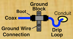 Drip Loop